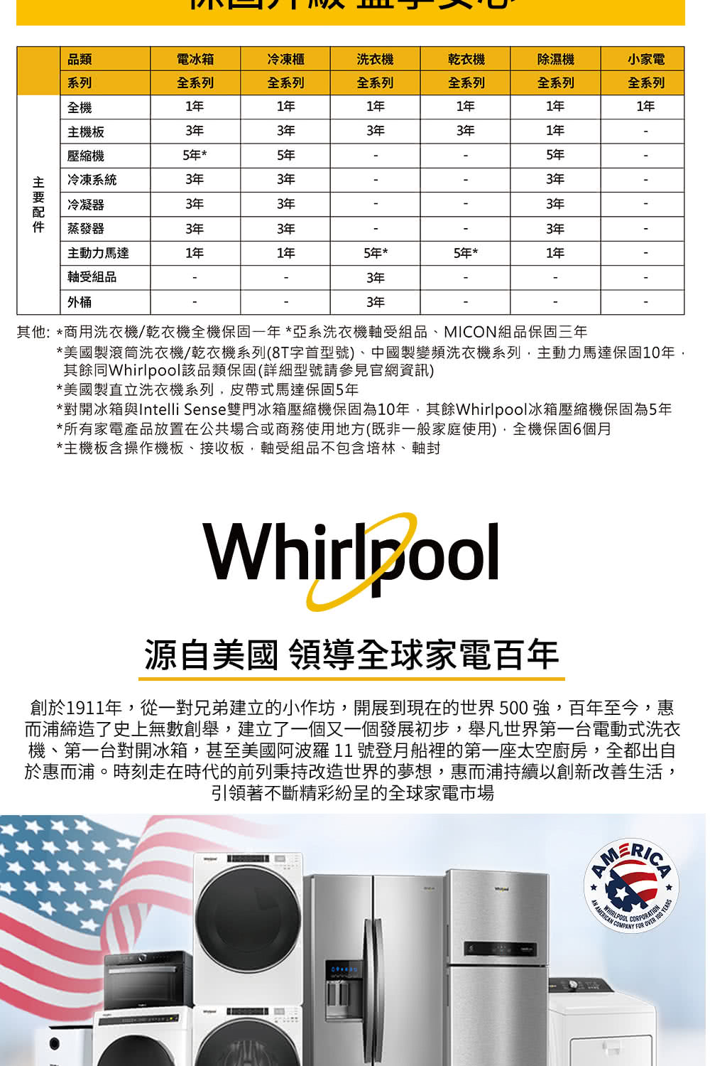 对开冰箱与Intelli Sense双门冰箱压缩机保固为10年,其余Whirlpool冰箱压缩机保固为5年