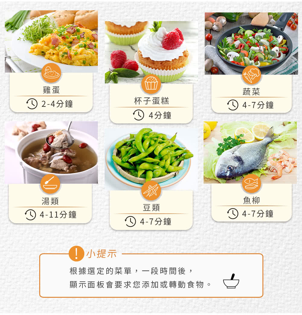 显示面板会要求您添加或转动食物。