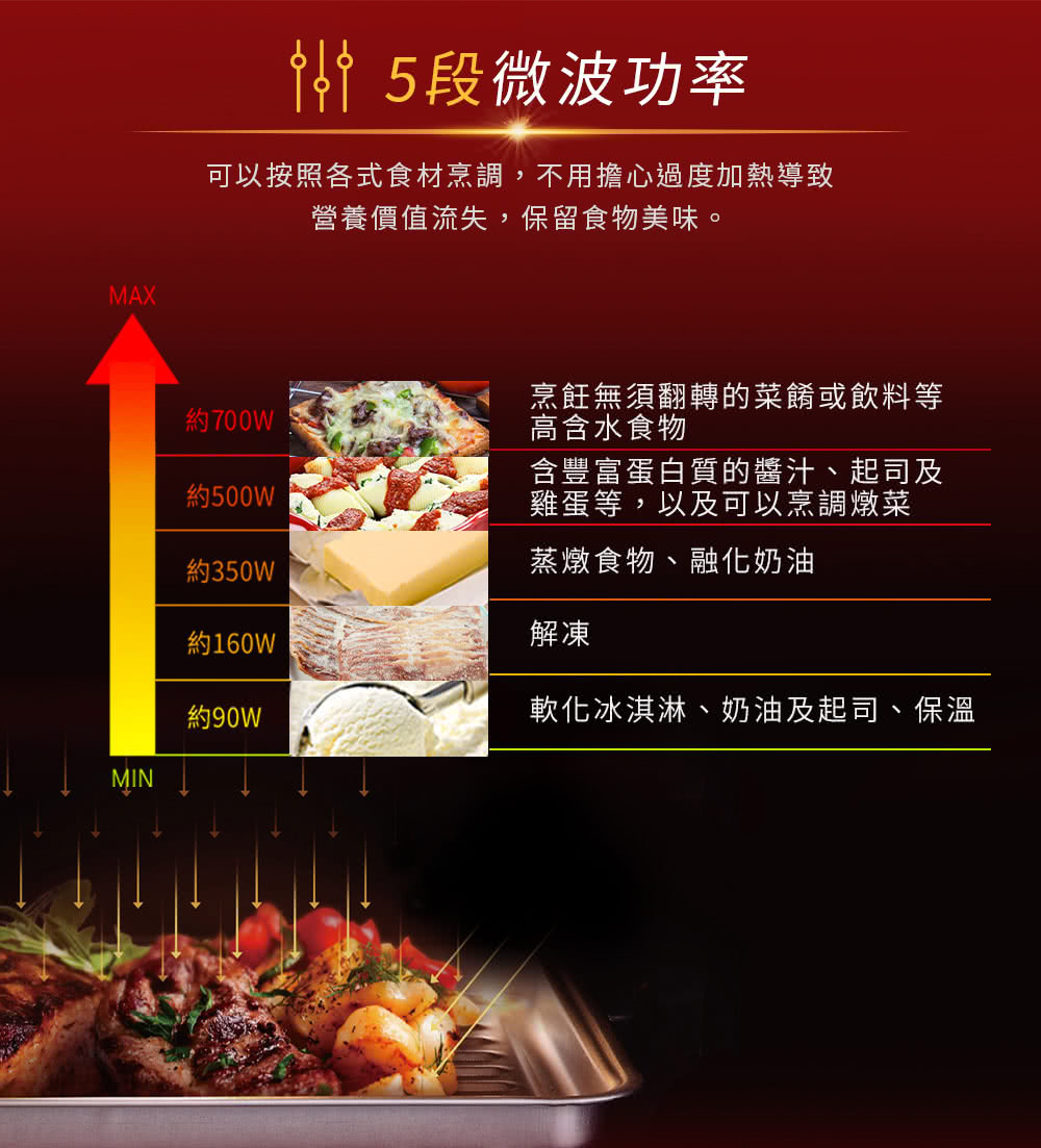 可以按照各式食材烹调,不用担心过度加热导致