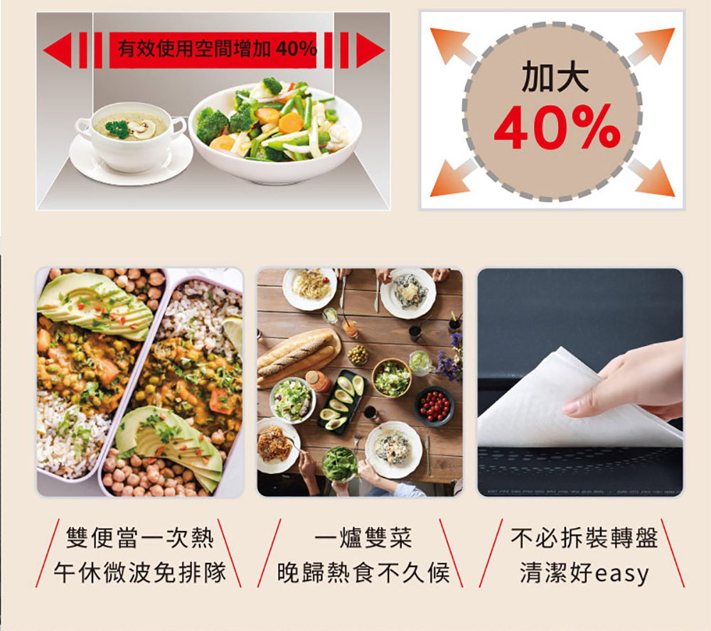 有效使用空间增加 40%