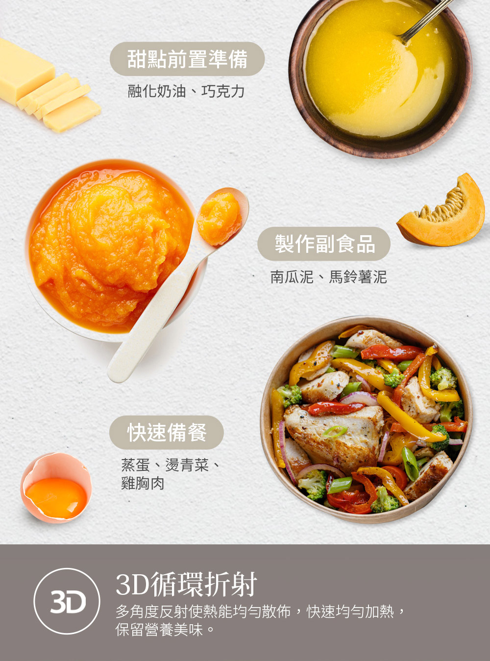 多角度反射使热能均匀散布,快速均匀加热,