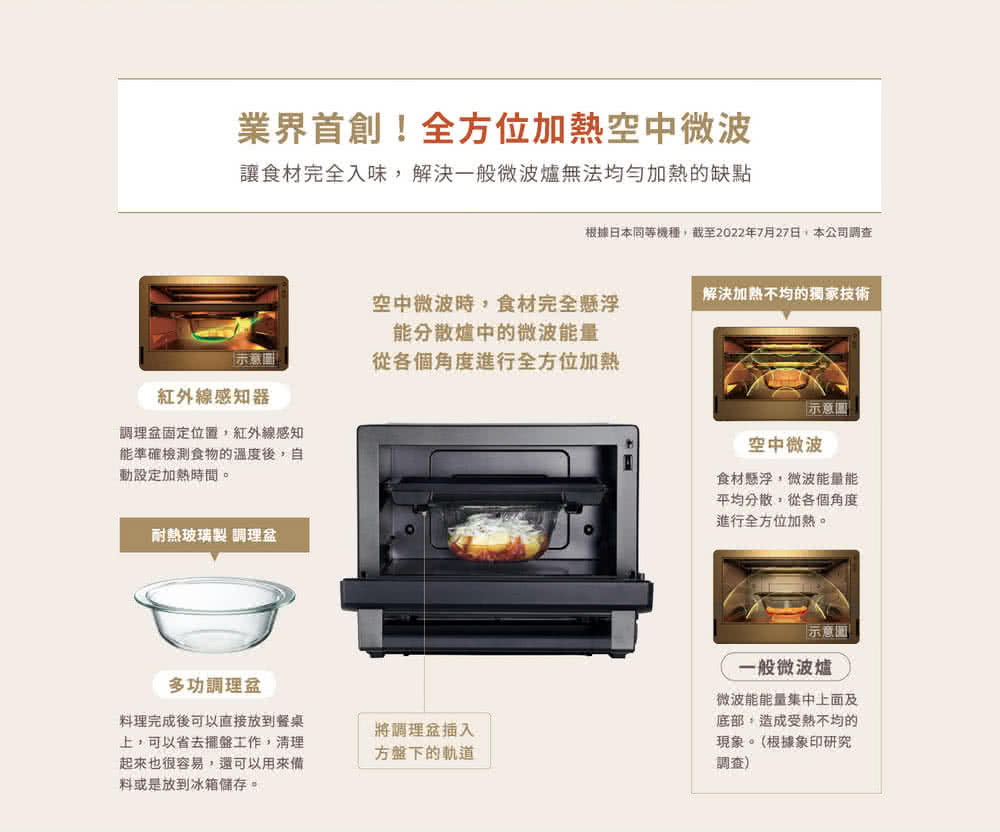 根据日本同等机种,截至2022年7月27日,本公司调查