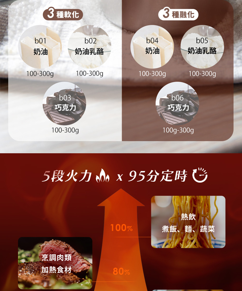 5段火力 晶 x 95分定时