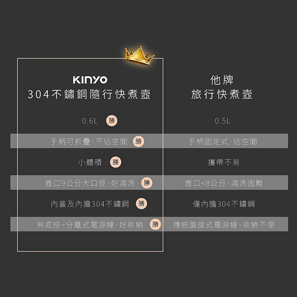无底座分离式电源线、好收纳 胜