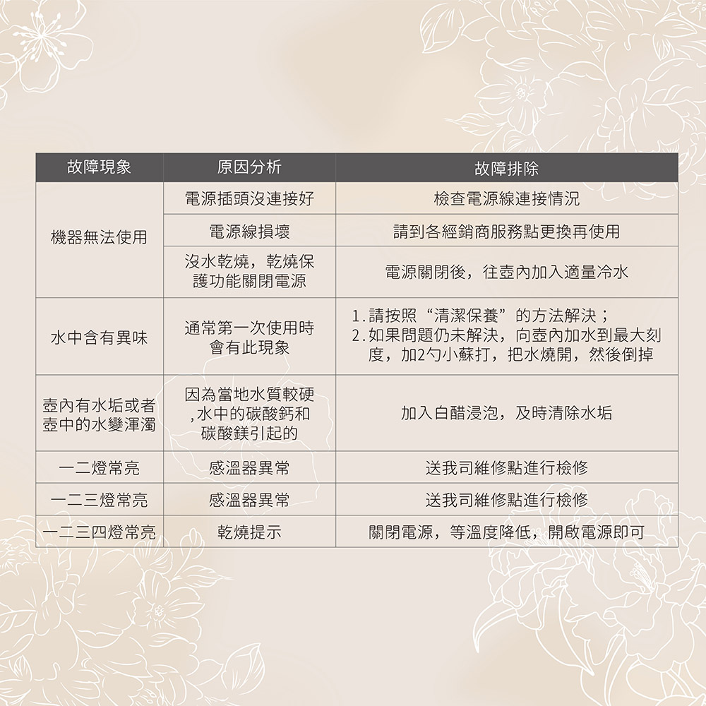 2.如果问题仍未解决,向壶内加水到最大刻