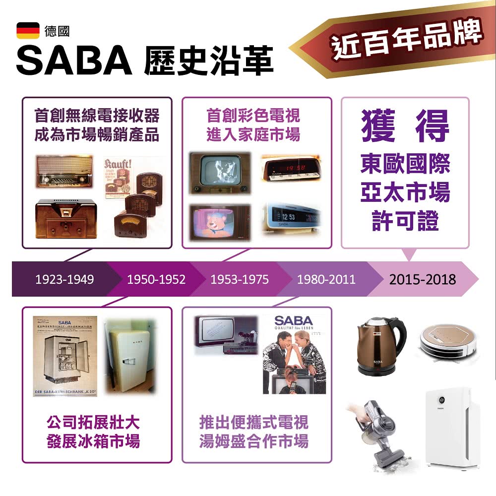 SABA 历史沿革