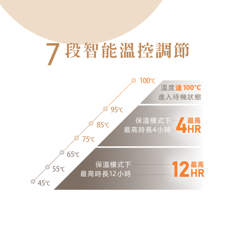 7段智能温控调节
