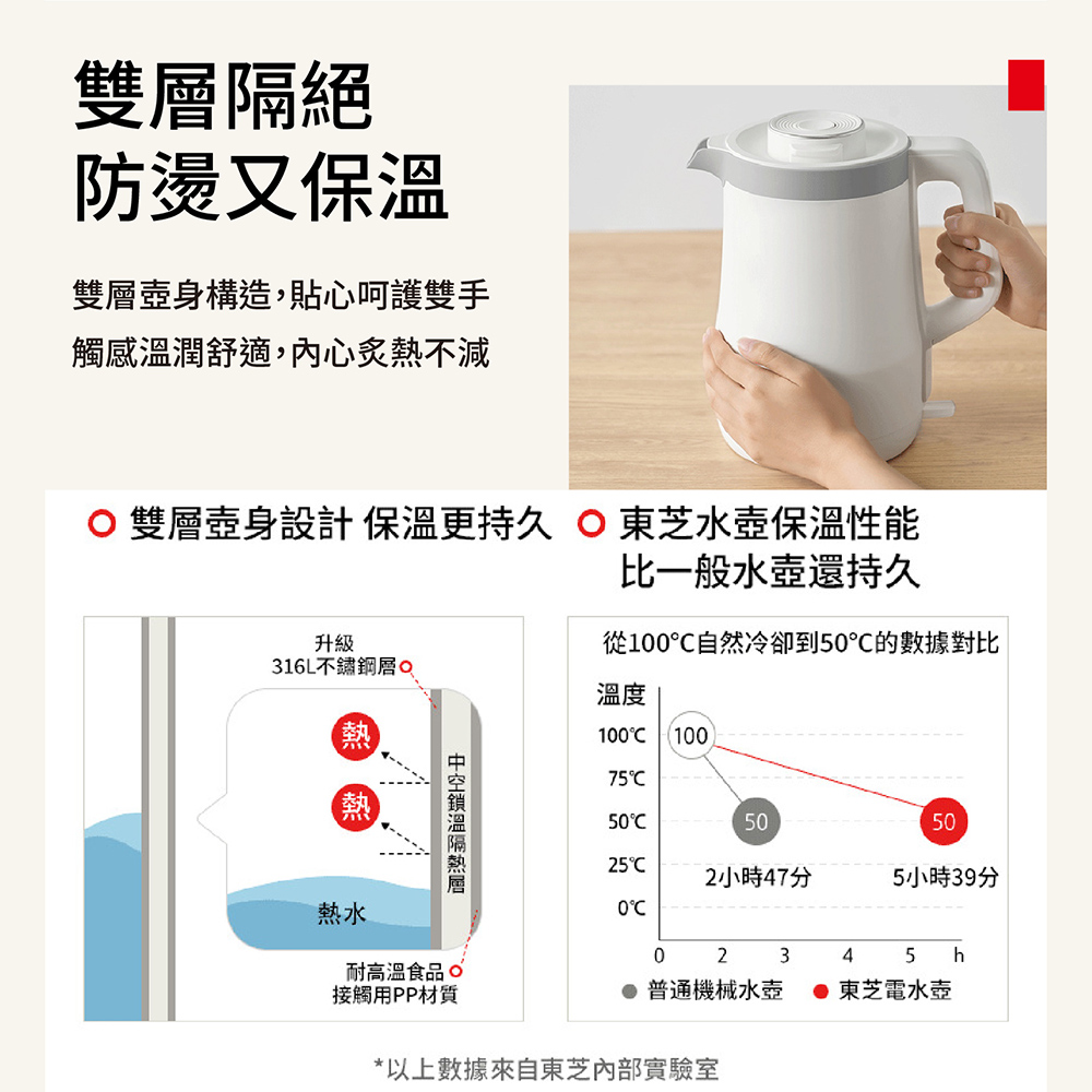 双层壶身设计 保温更持久 东芝水壶保温性能