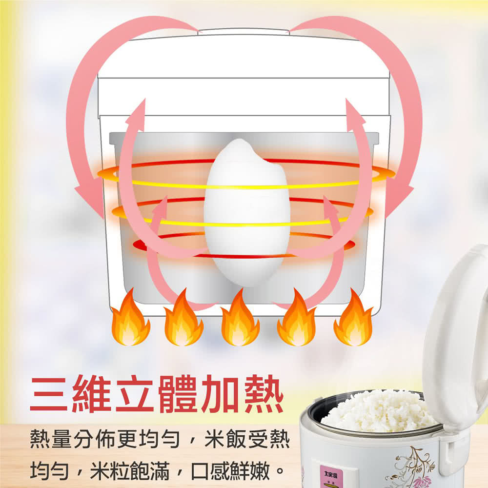 三维立体加热 热量分布更均匀,米饭受热 均匀,米粒饱满,口感鲜嫩。 