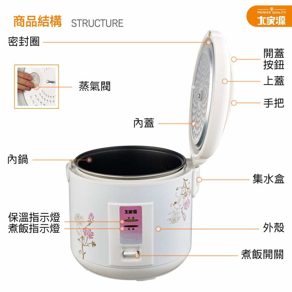 商品结构 STRUCTURE
