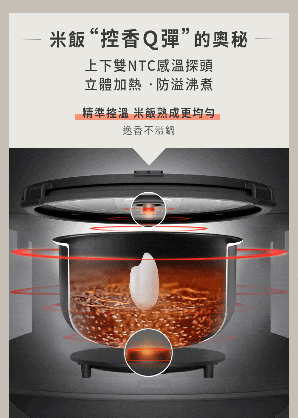 米饭控香Q弹的奥秘 上下双NTC感温探头 立体加热防溢沸煮 石精准控温 米饭熟成更均匀 逸香不溢锅 
