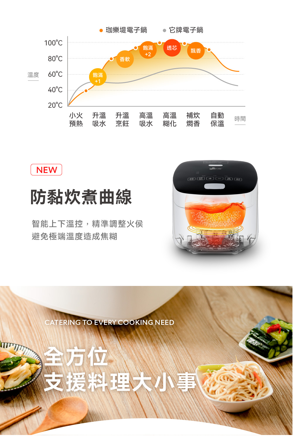智能上下温控,精准调整火侯