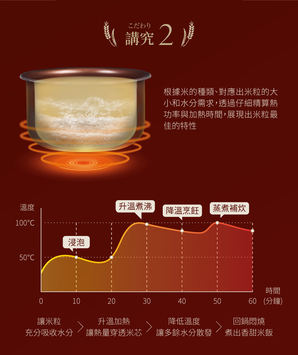 根据米的种类、对应出米粒的大