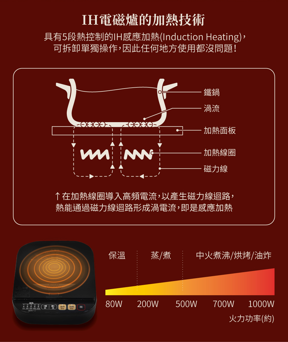 具有5段热控制的IH感应加热Induction Heating,