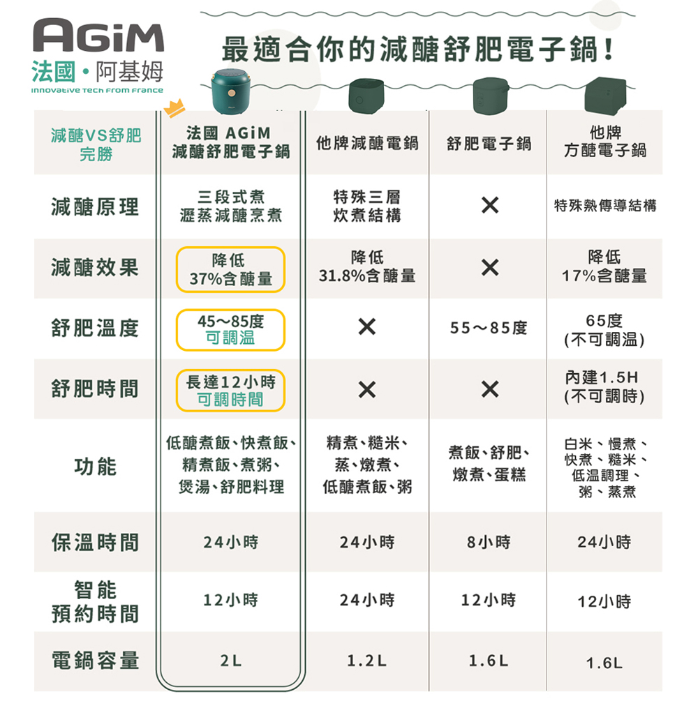 最适合你的减糖舒肥电子锅