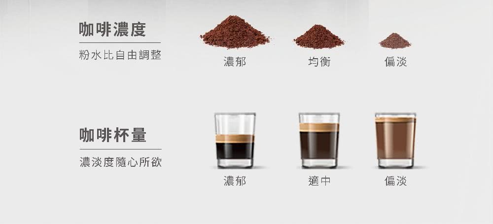 粉水比自由调整