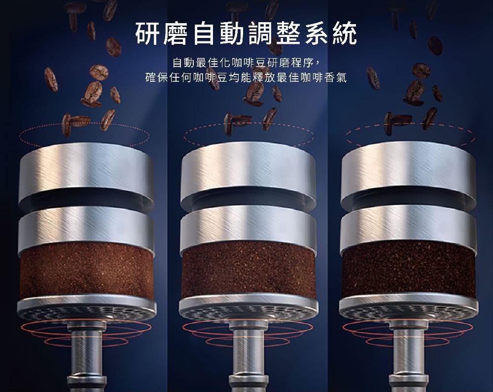 研磨自动调整系统 自动最佳化咖啡豆研磨程序, 确保任何咖啡豆均能释放最佳咖啡香气 