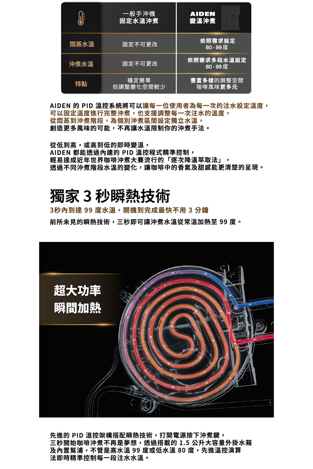 AIDEN 的 PID温控系统将可以让每一位使用者为每一次的注水设定温度,