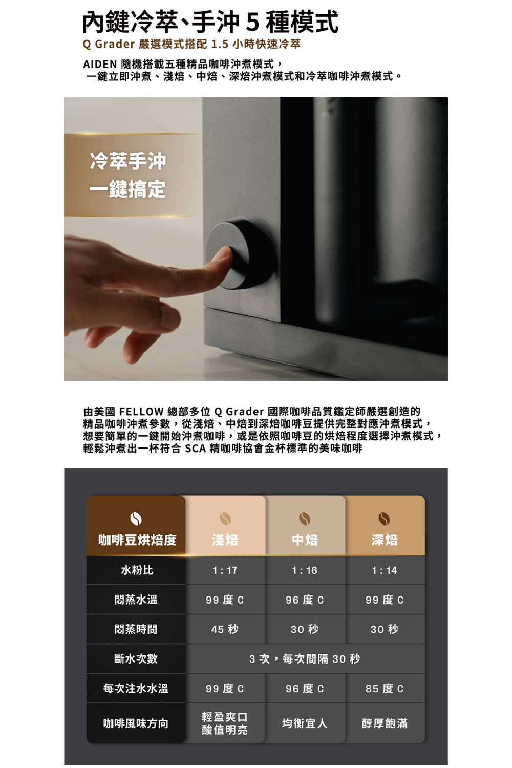 由美国 FELLOW 总部多位QGrader 国际咖啡品质鉴定师严选创造的