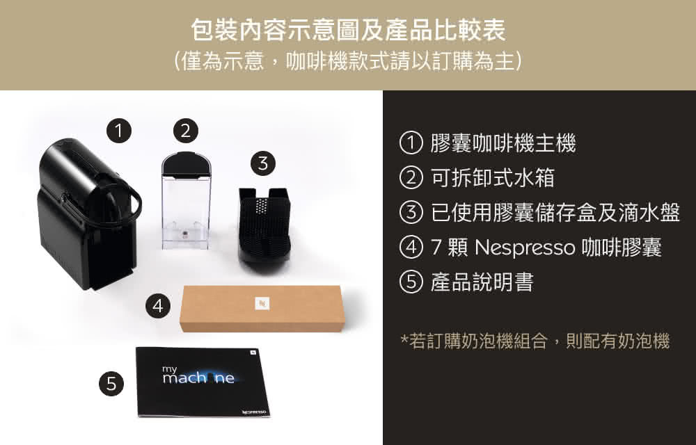 7 颗 Nespresso 咖啡胶囊