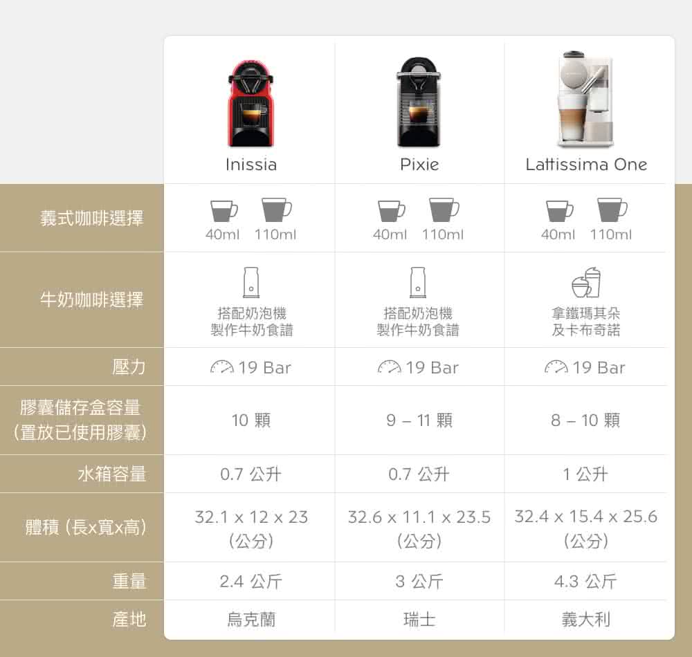 胶囊储存盒容量