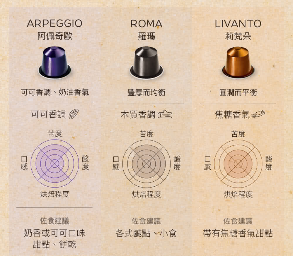 可可香调、奶油香气