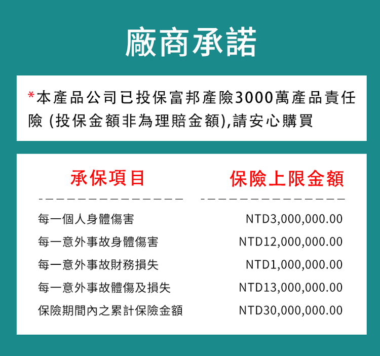 本产品公司已投保富邦产险3000万产品责任