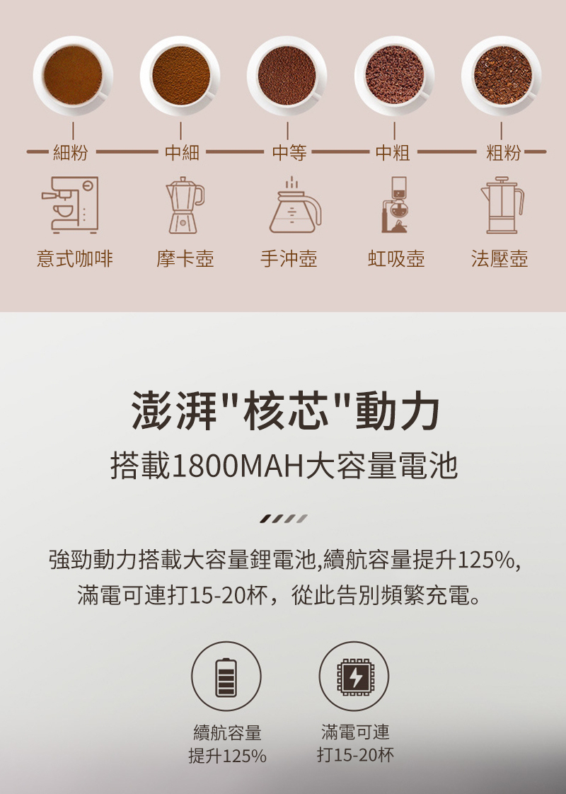 强劲动力搭载大容量锂电池,续航容量提升125%,