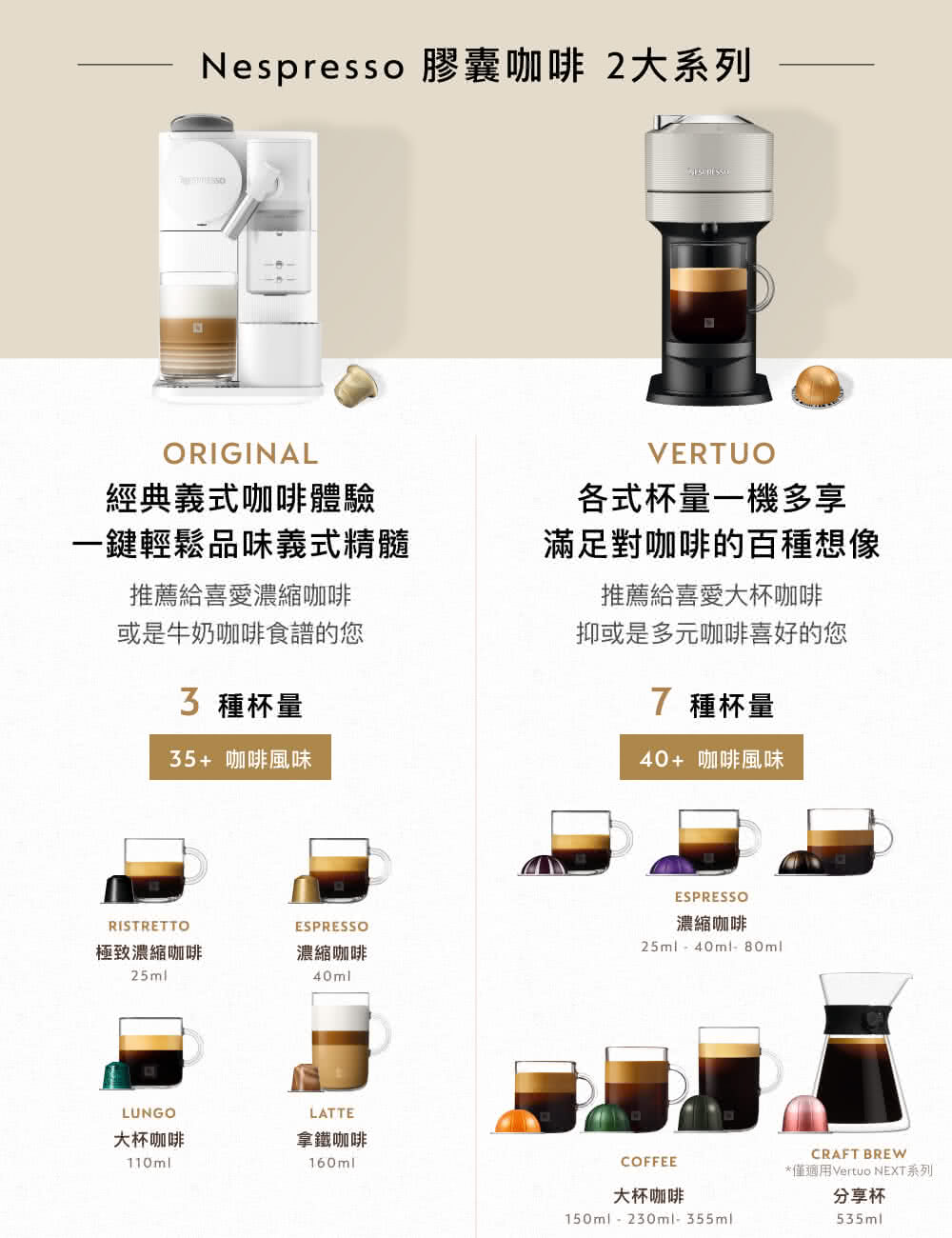 Nespresso 胶囊咖啡 2大系列