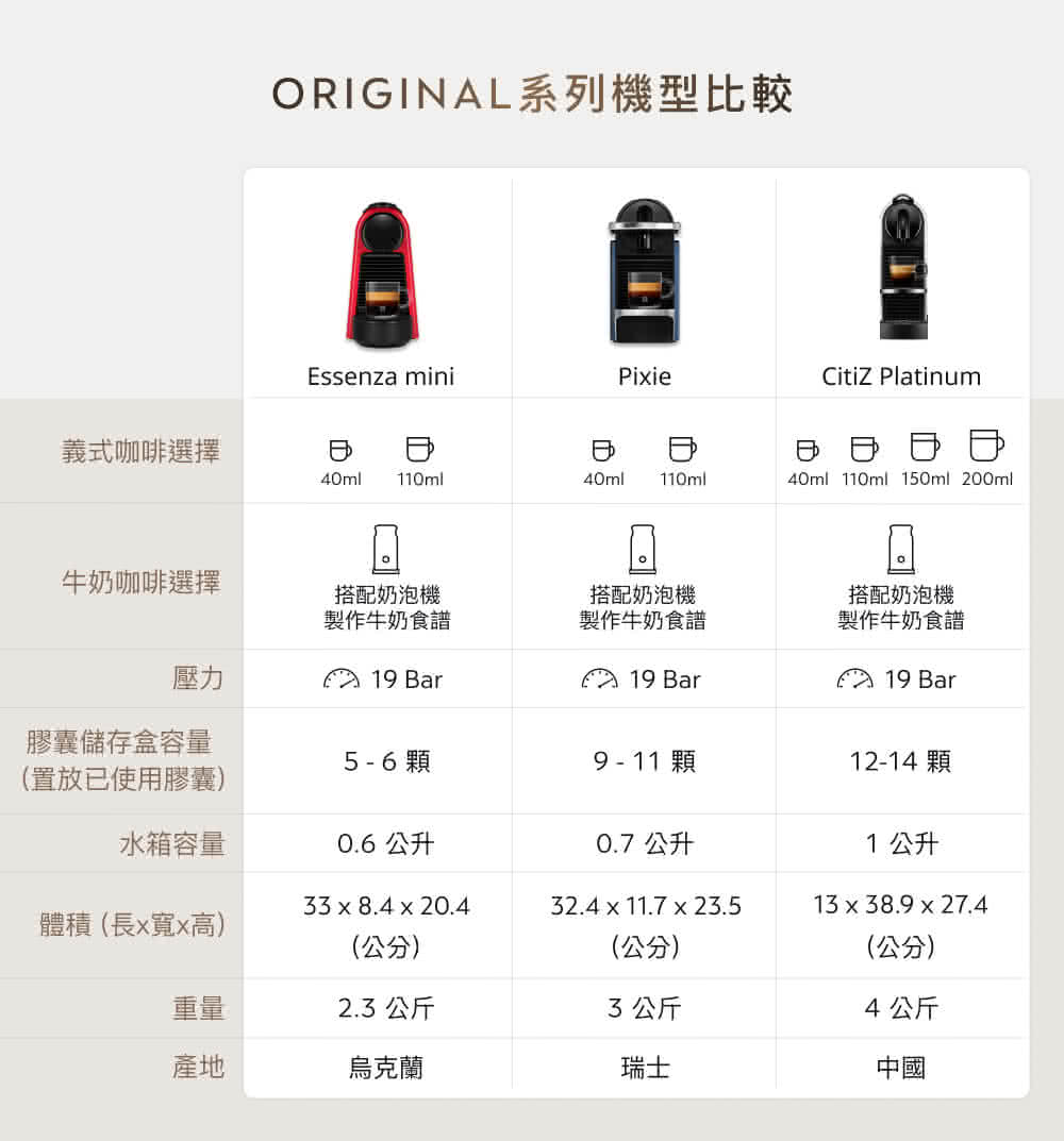 ORIGINAL系列机型比较