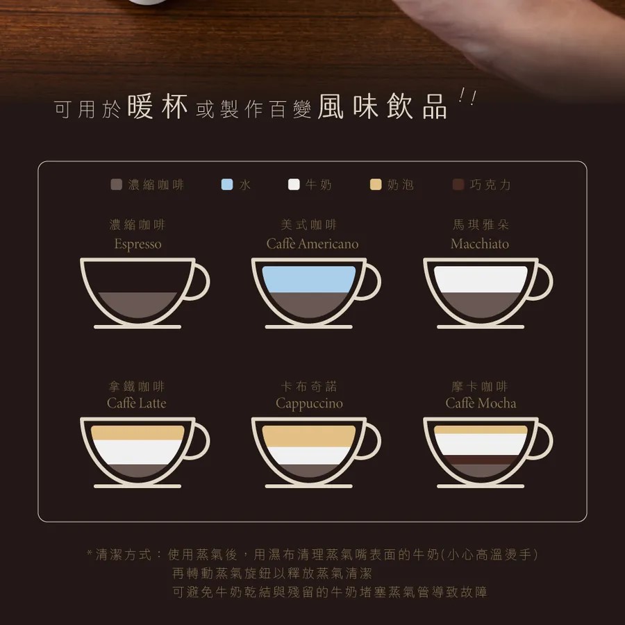 清洁方式使用蒸气后,用湿布清理蒸气嘴表面的牛奶小心高温烫手