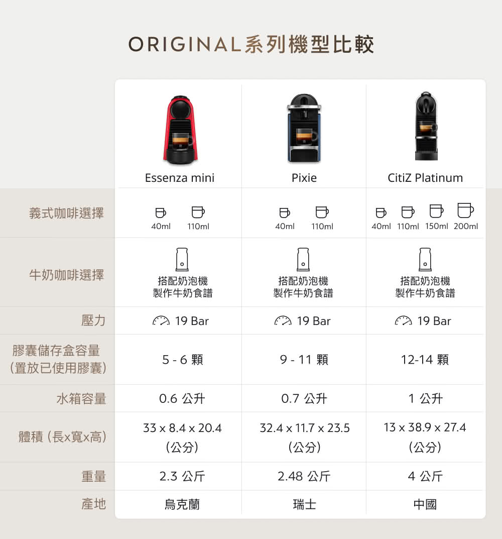 ORIGINAL系列机型比较