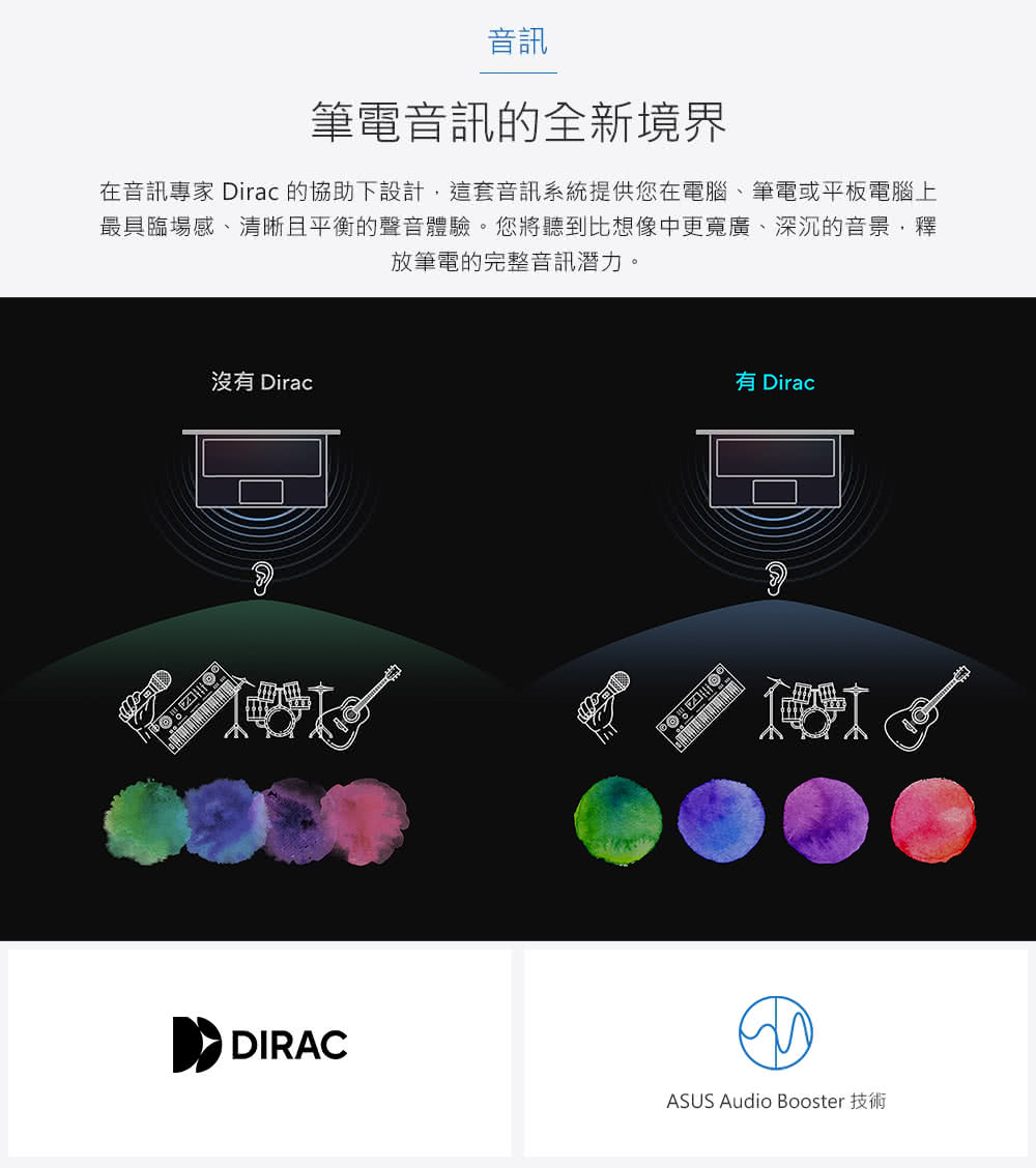 在音讯专家 Dirac 的协助下设计,这套音讯系统提供您在电脑、笔电或平板电脑上