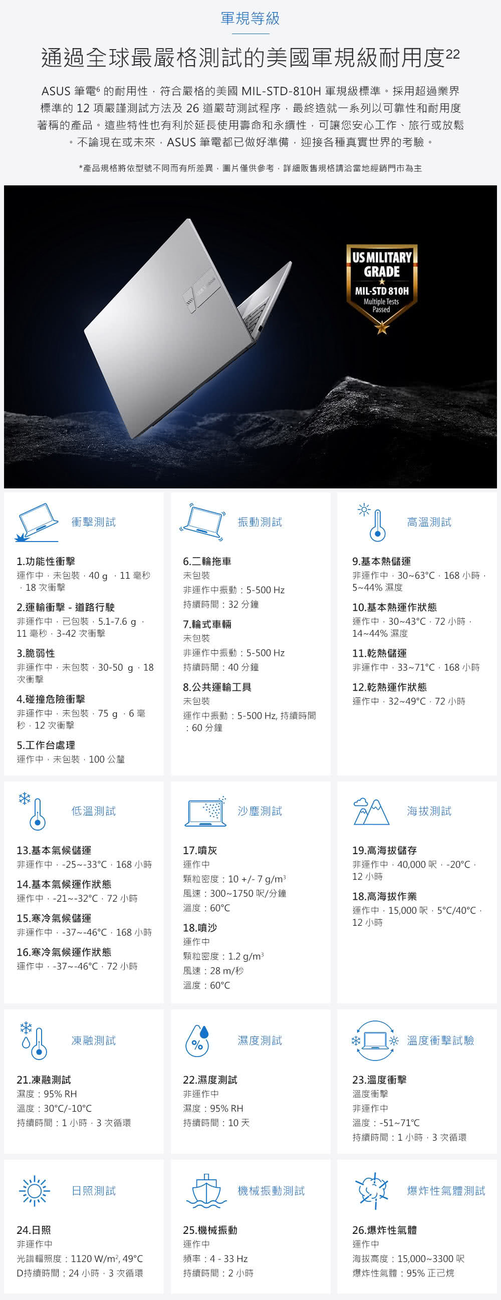 ASUS 笔电的耐用性,符合严格的美国 MILSTD810H 军规级标准。采用超过业界