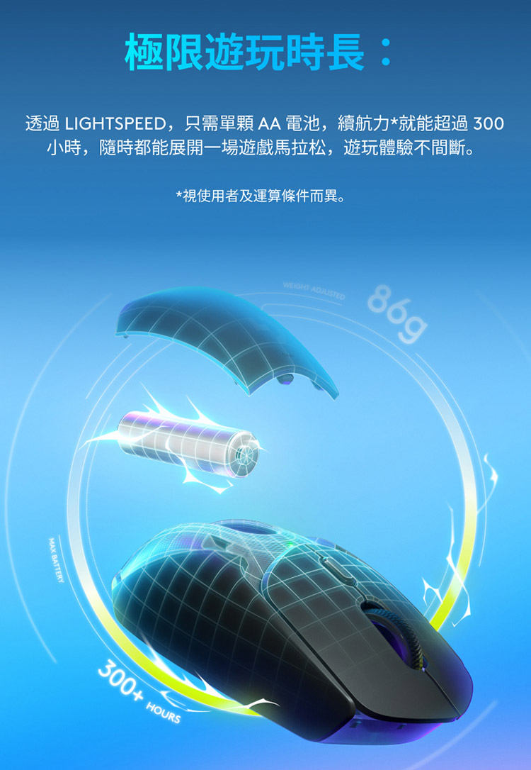极限游玩时长 透过 LIGHTSPEED,只需单颗 AA 电池,续航力就能超过300 小时,随时都能展开一场游戏马拉松,游玩体验不间断。 视使用者及运算条件而异。 