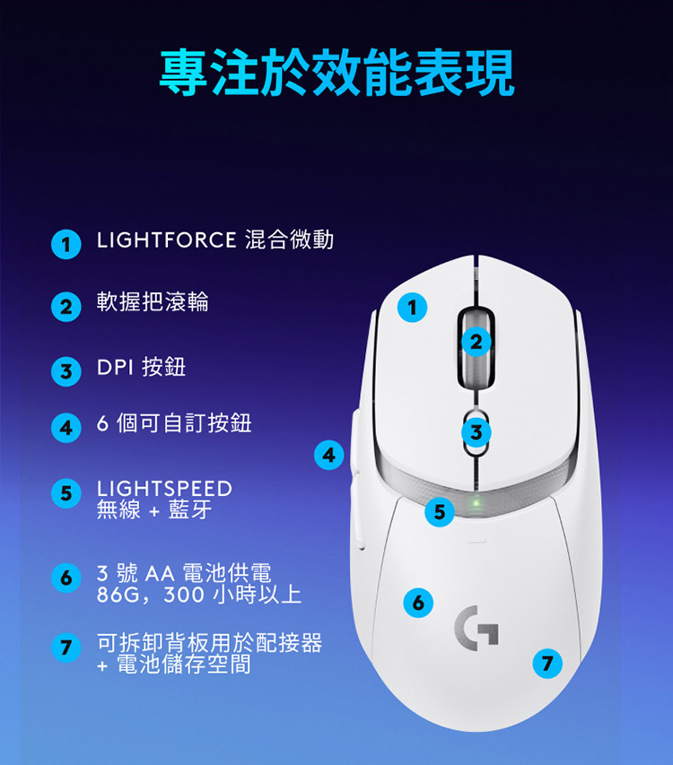 LIGHTFORCE 混合微动
