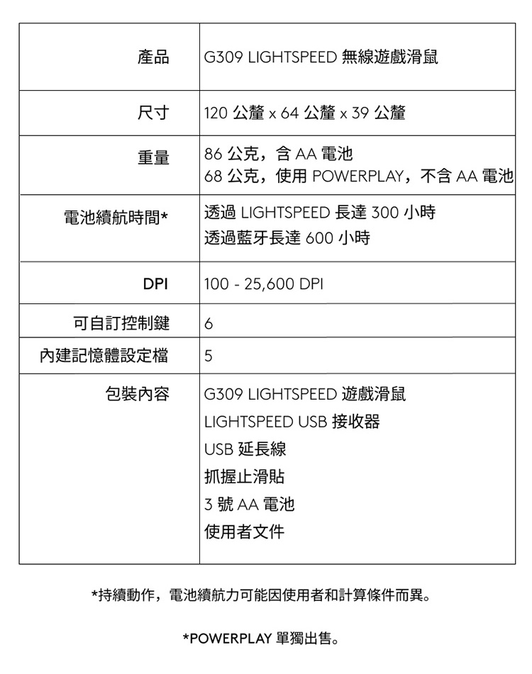 68公克,使用POWERPLAY,不含 AA 电池