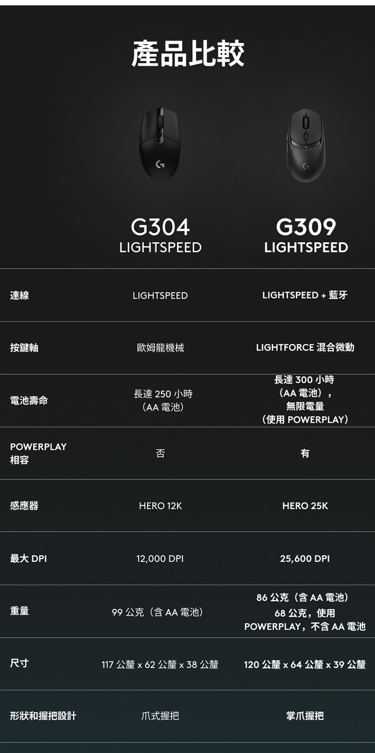 POWERPLAY,不含 AA 电池