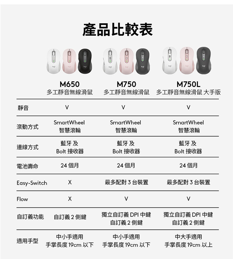 多工静音无线滑鼠 多工静音无线滑鼠 大手版