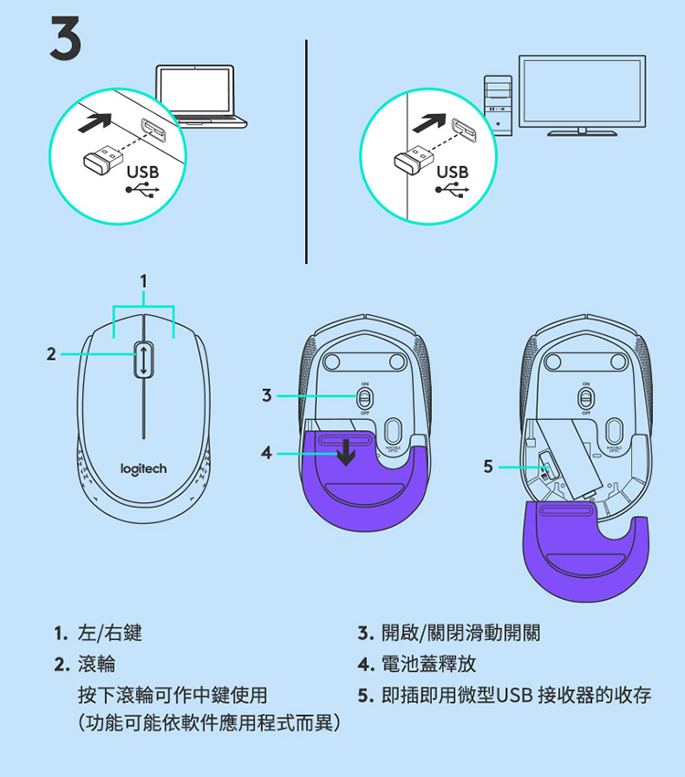 5. 即插即用微型USB接收器的收存