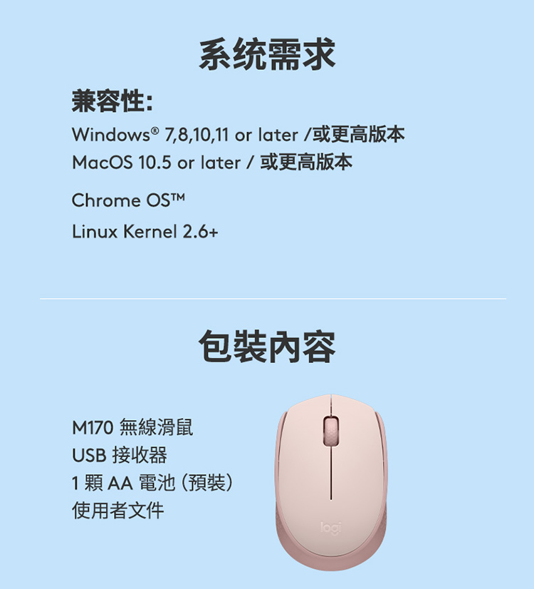 Windows  7,8,10,11 or later或更高版本