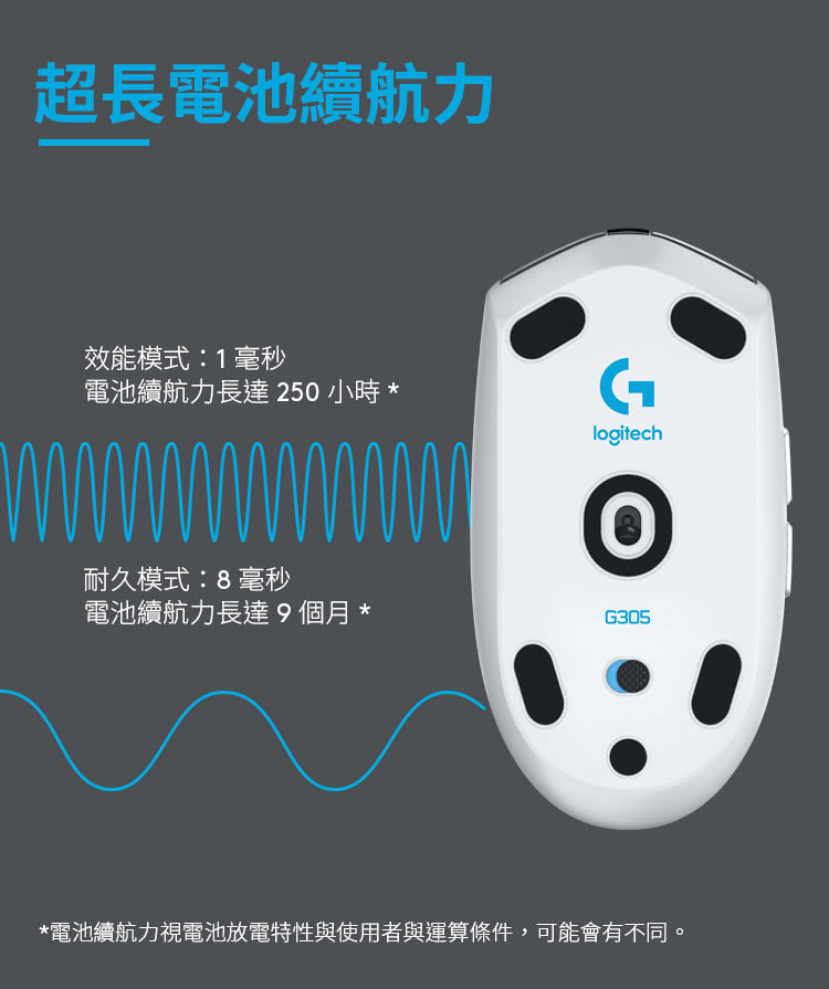 电池续航力视电池放电特性与使用者与运算条件,可能会有不同。