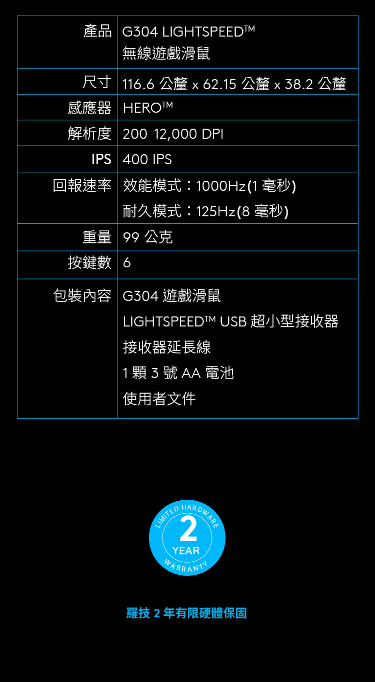 尺寸 116.6 公厘 x 62.15 公厘 x 38.2 公厘