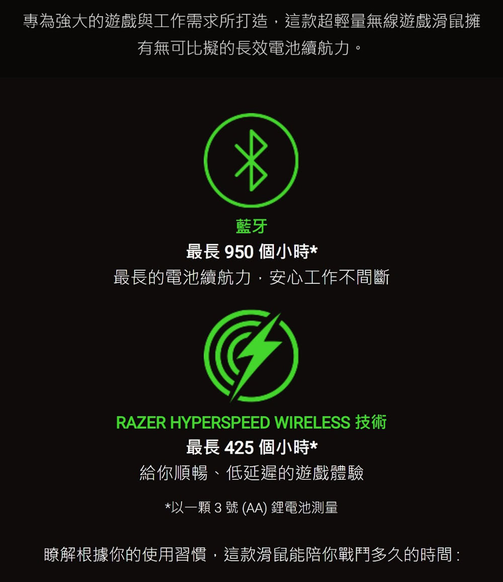 专为强大的游戏与工作需求所打造,这款超轻量无线游戏滑鼠拥