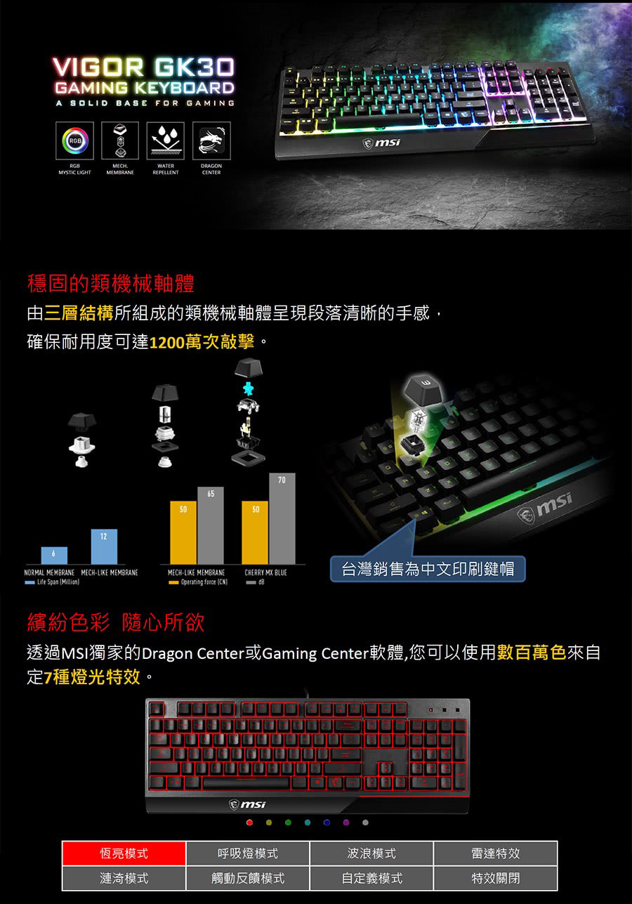 透过MSI独家的Dragon Center或Gaming Center软体,您可以使用数百万色来自