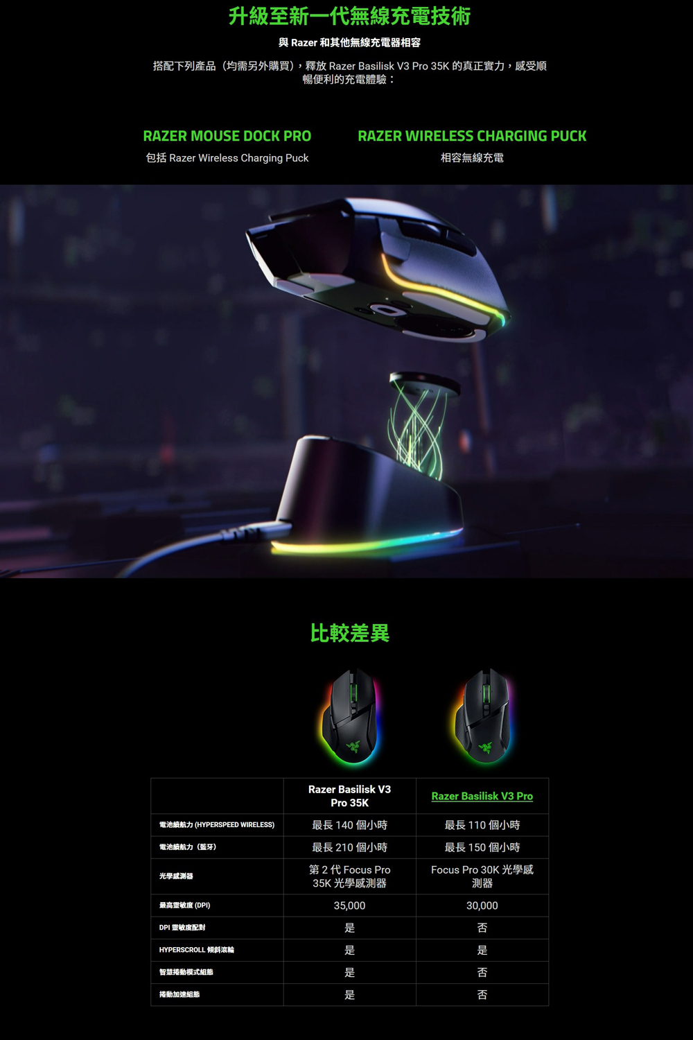 搭配下列产品均需另外购买,释放 Razer Basilisk V3 Pro 35K 的真正实力,感受顺