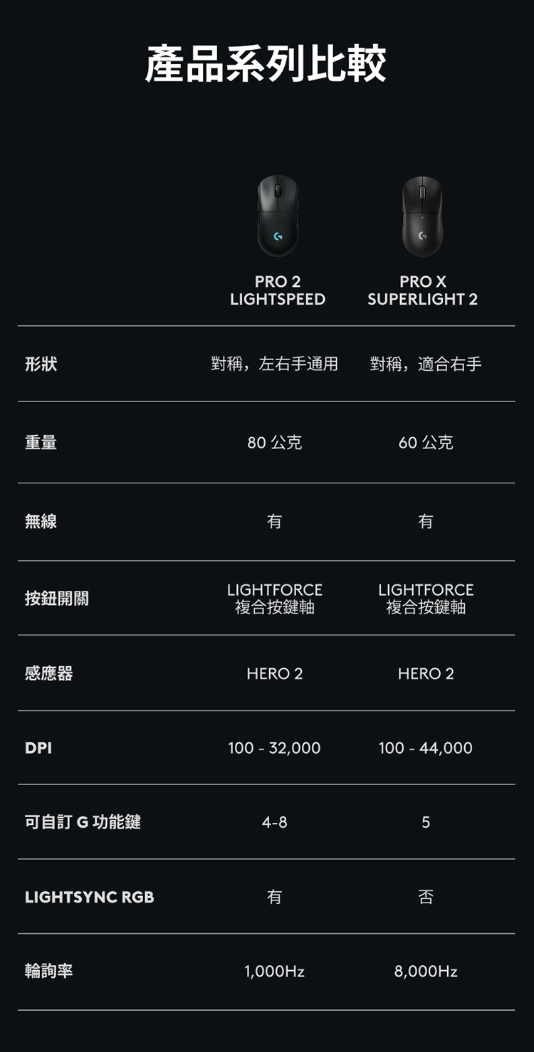 对称,左右手通用