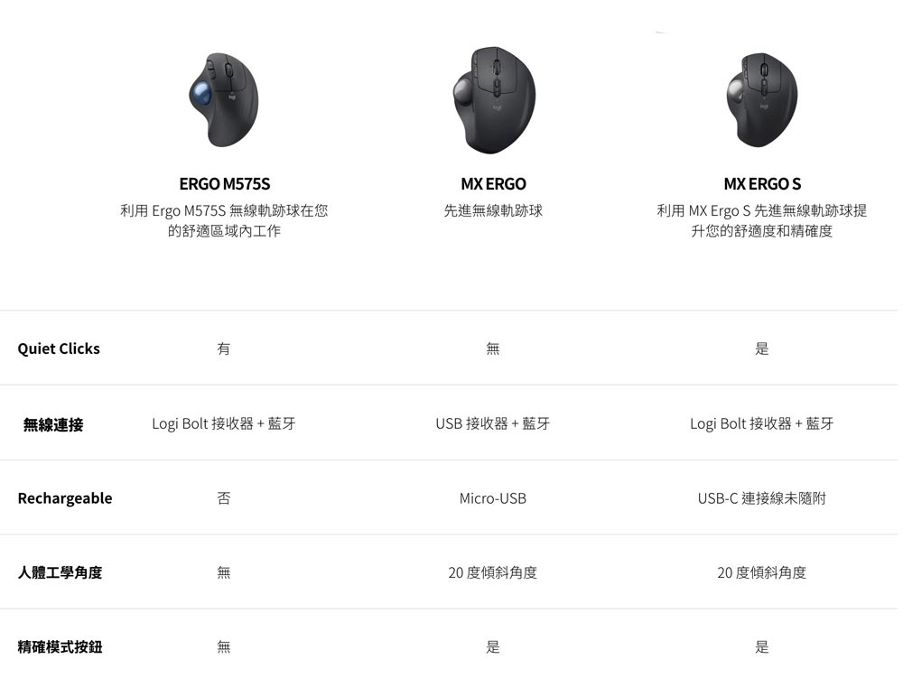 利用 MX Ergo S 先进无线轨迹球提