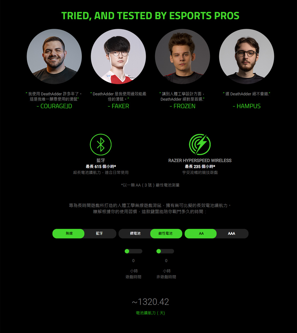 专为长时间游戏所打造的人体工学无线游戏滑鼠,拥有无可比拟的长效电池续航力。