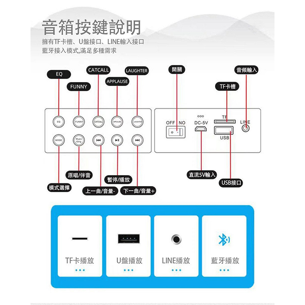 拥有TF卡槽、U盘接口、LINE输入接口